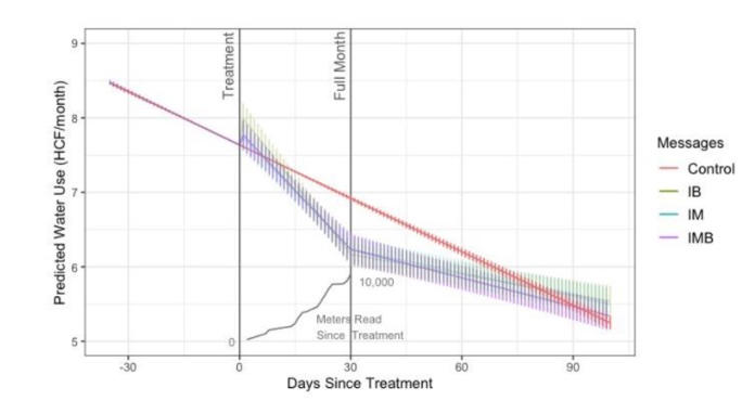 Introductory Analysis of Political Data